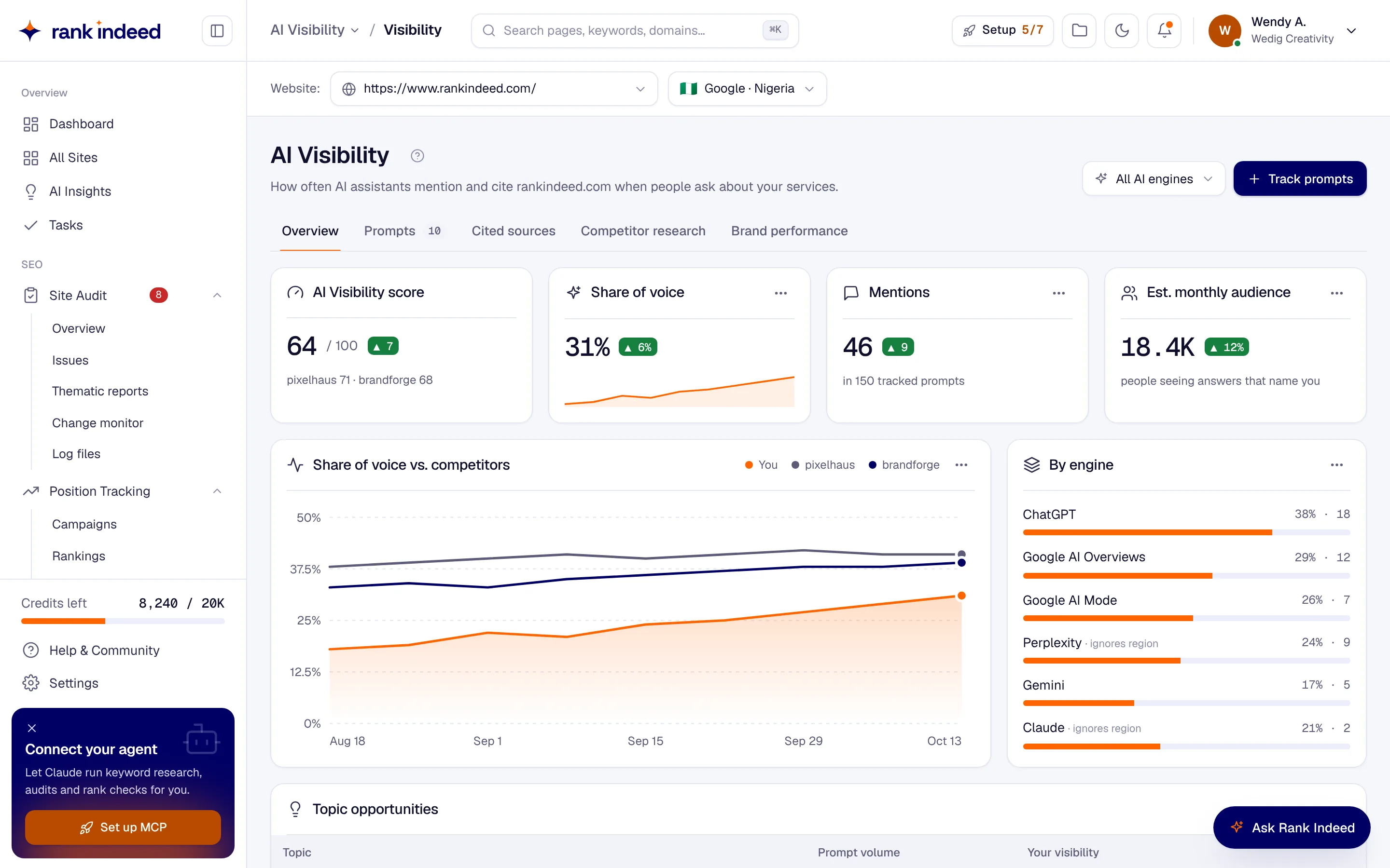 AI visibility in Rank Indeed